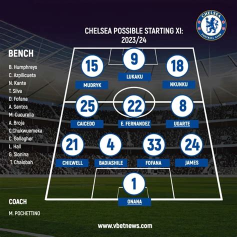 chelsea xi 2023